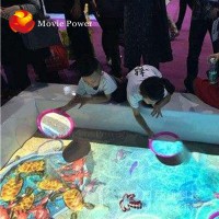 amusement park equipment simulator games future technology Kids Floor Games make money 3D Hologram Interactive